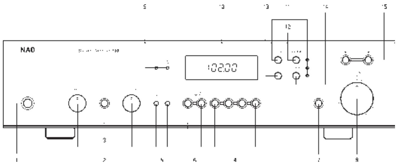 NAD 710 - OUTDOOR ANTENNA GROUNDING - 3
