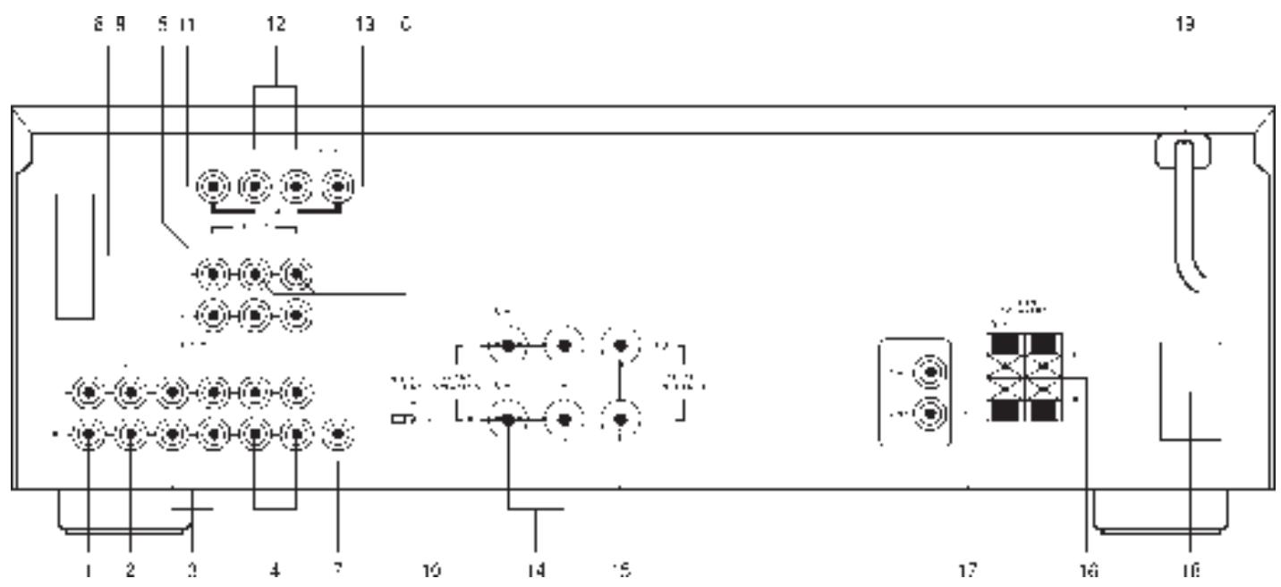 NAD 711 - OUTDOOR ANTENNA GROUNDING - 2