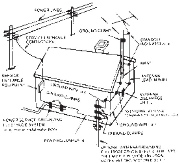 NAD 711 - OUTDOOR ANTENNA GROUNDING - 1
