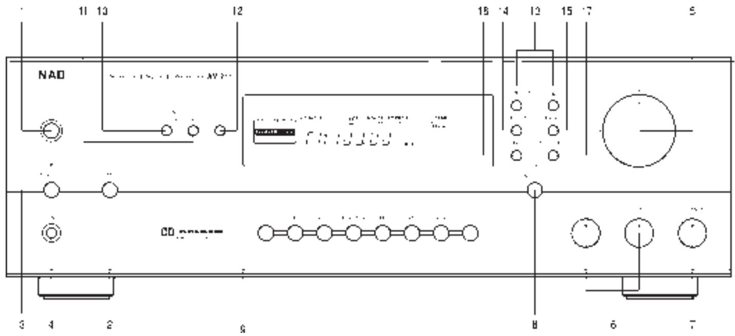 NAD 711 - OUTDOOR ANTENNA GROUNDING - 3