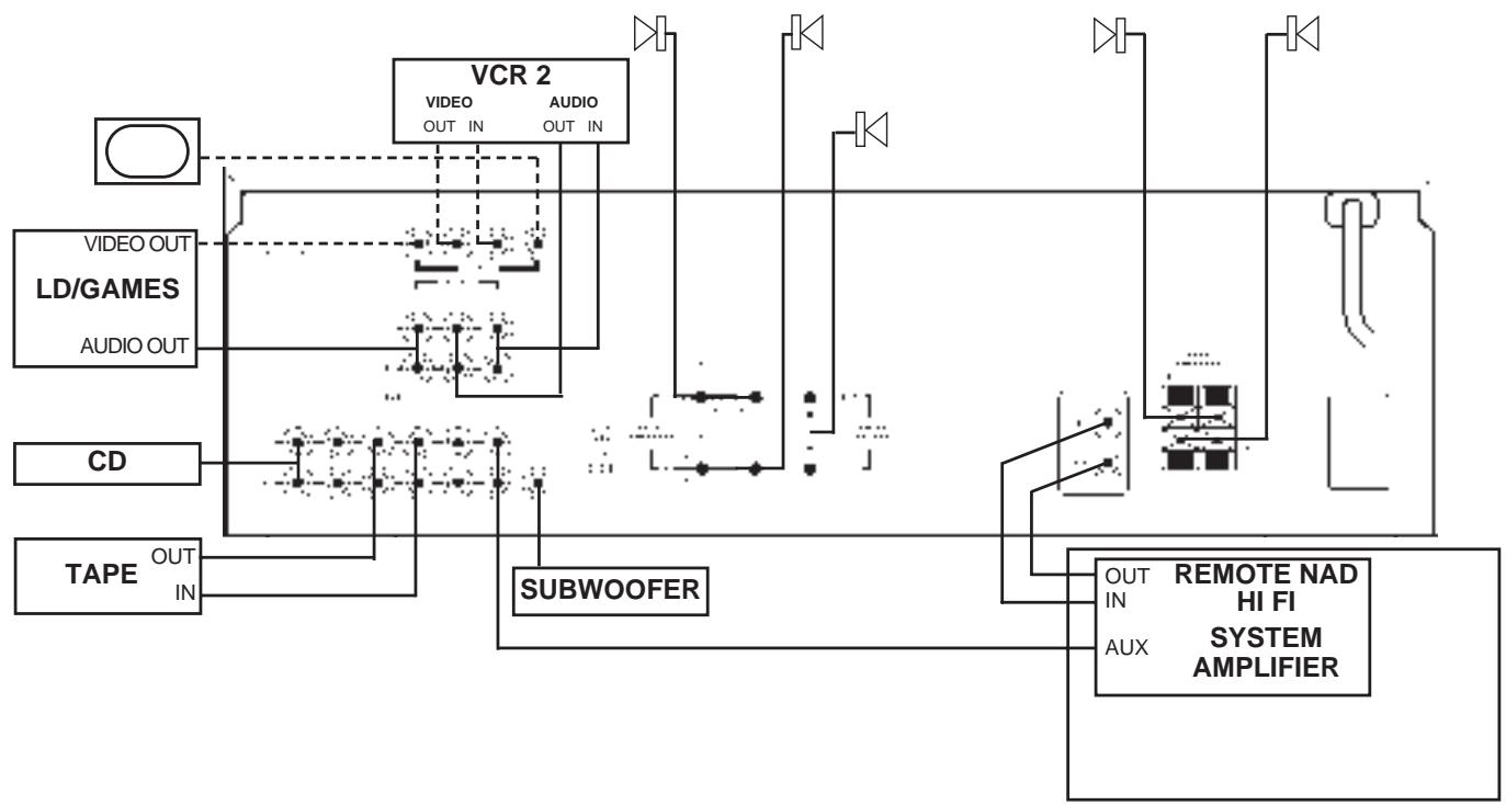 NAD 711 - OUTDOOR ANTENNA GROUNDING - 10