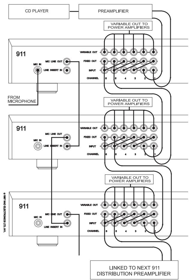 NAD 911 - DIE VERWENDUNG MEHRERER NAD-911 ANLAGEN - 1