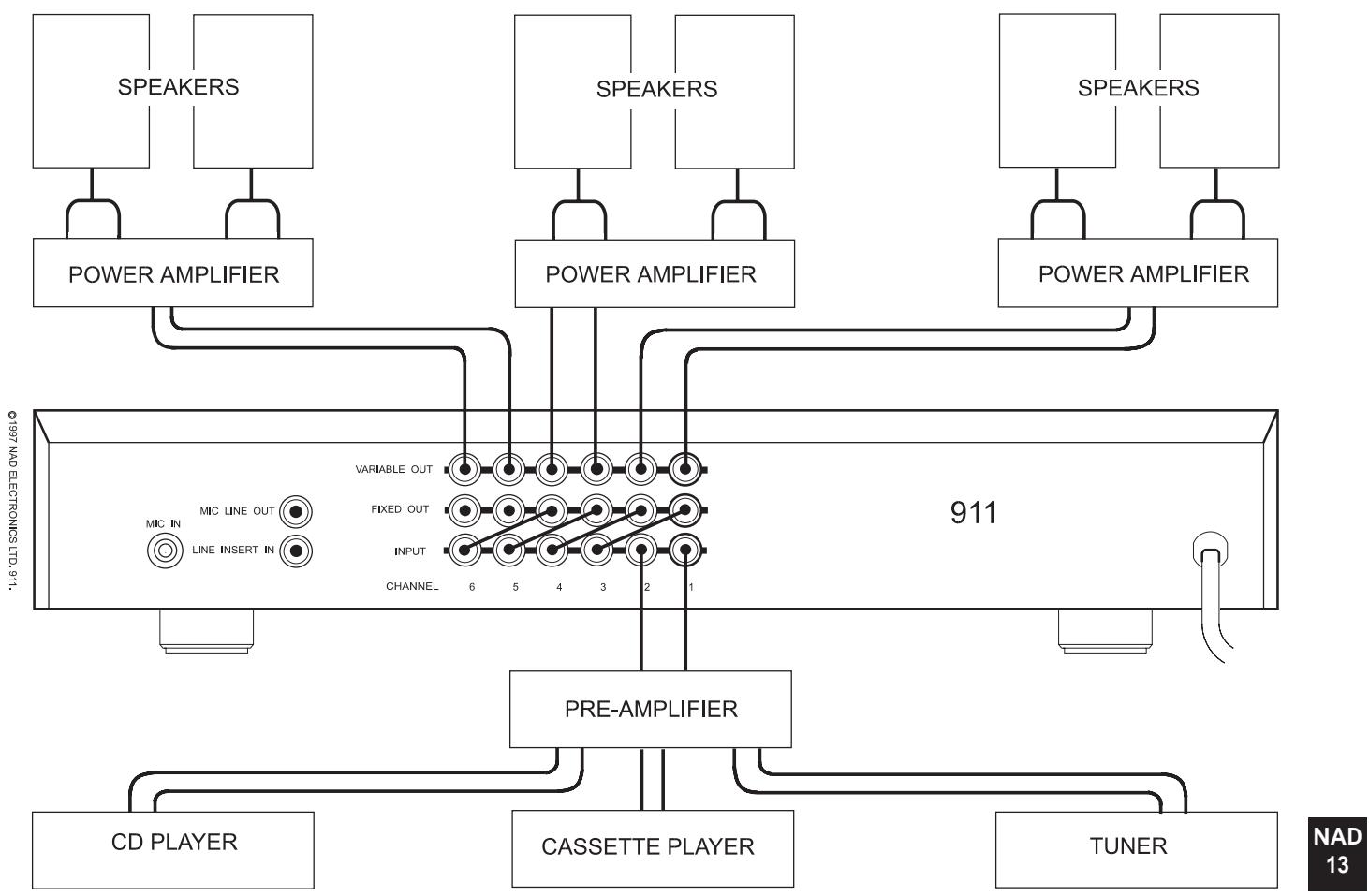 NAD 911 - CONNEXION DES SORTIES. - 1
