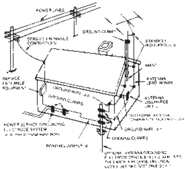 NAD 911 - OUTDOOR ANTENNA GROUNDING - 1