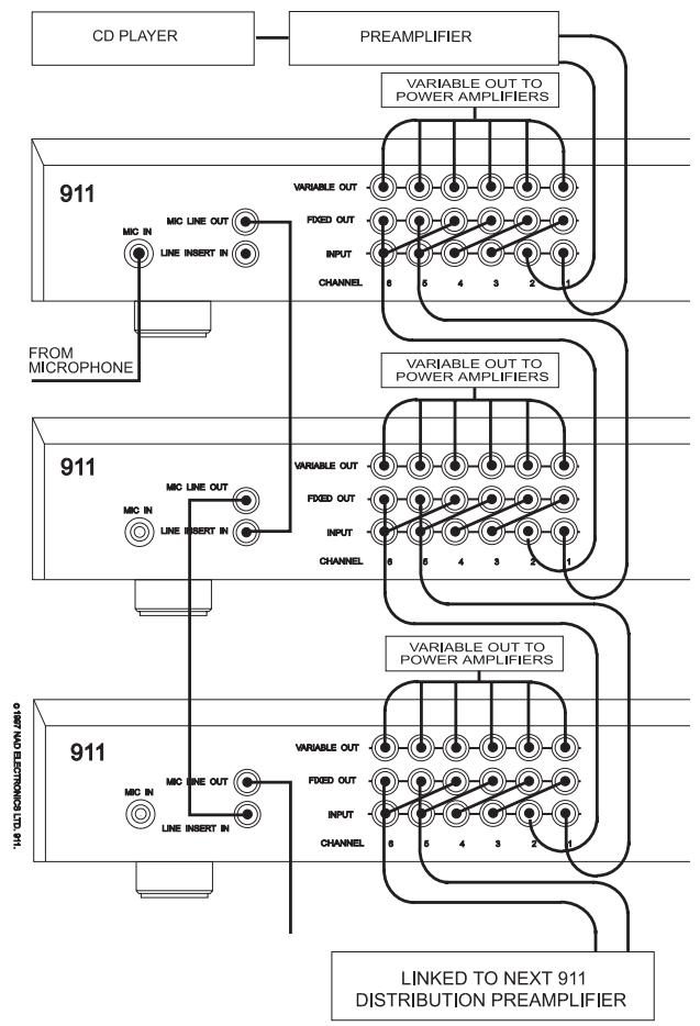NAD 911 - UTILISATION DE PLUSIEURS NAD-911. - 1