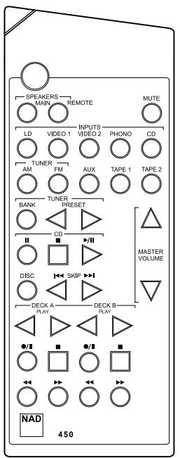 NAD C160 - OUTDOOR ANTENNA GROUNDING - 5