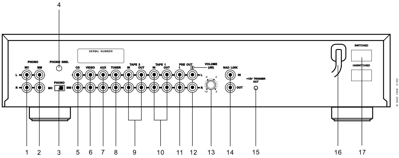 NAD C160 - OUTDOOR ANTENNA GROUNDING - 3