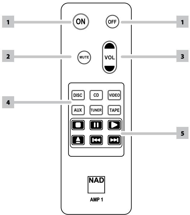 NAD C315BEE - NOTES - 1