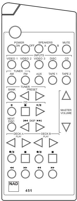 NAD C350 - OUTDOOR ANTENNA GROUNDING - 4