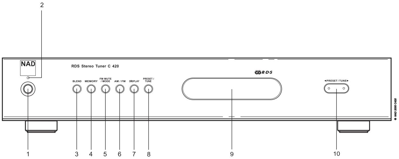 NAD C420 - OUTDOOR ANTENNA GROUNDING - 4