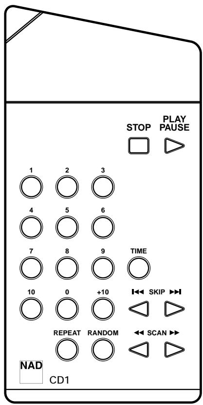 NAD C540 - REAR PANEL CONNECTIONS (Figure 1.) - 3