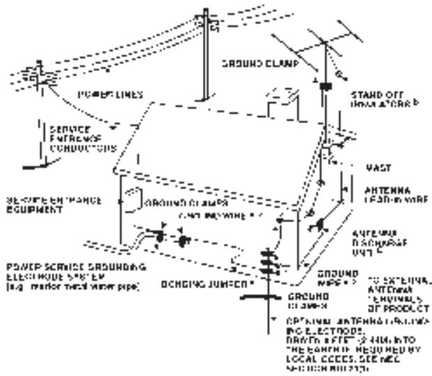 NAD C740 - OUTDOOR ANTENNA GROUNDING - 1