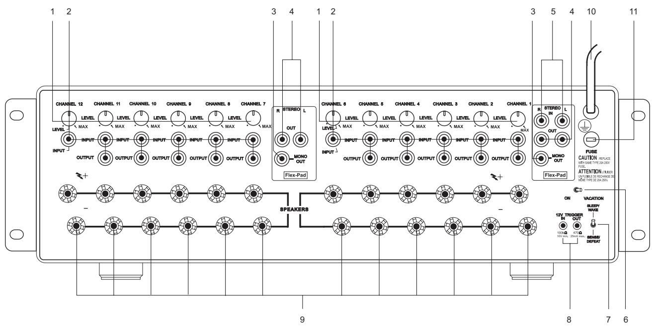 NAD CI9060 - BEDIENINGSELEMENTEN EN AANSLUITINGEN ACHTERPANEEL - 1