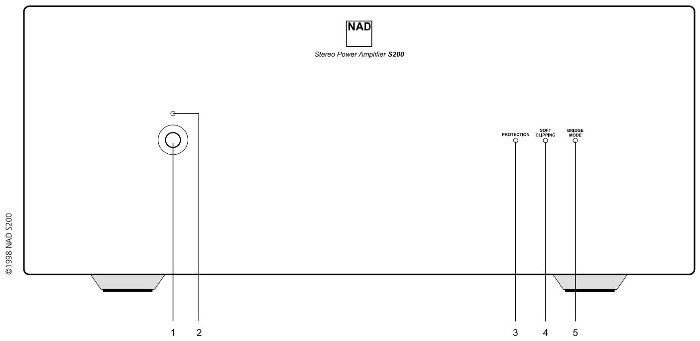 NAD S200 - OUTDOOR ANTENNA GROUNDING - 3