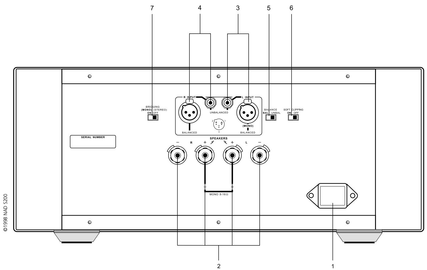 NAD S200 - OUTDOOR ANTENNA GROUNDING - 4