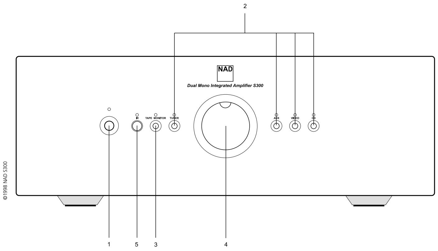 NAD S300 - OUTDOOR ANTENNA GROUNDING - 4