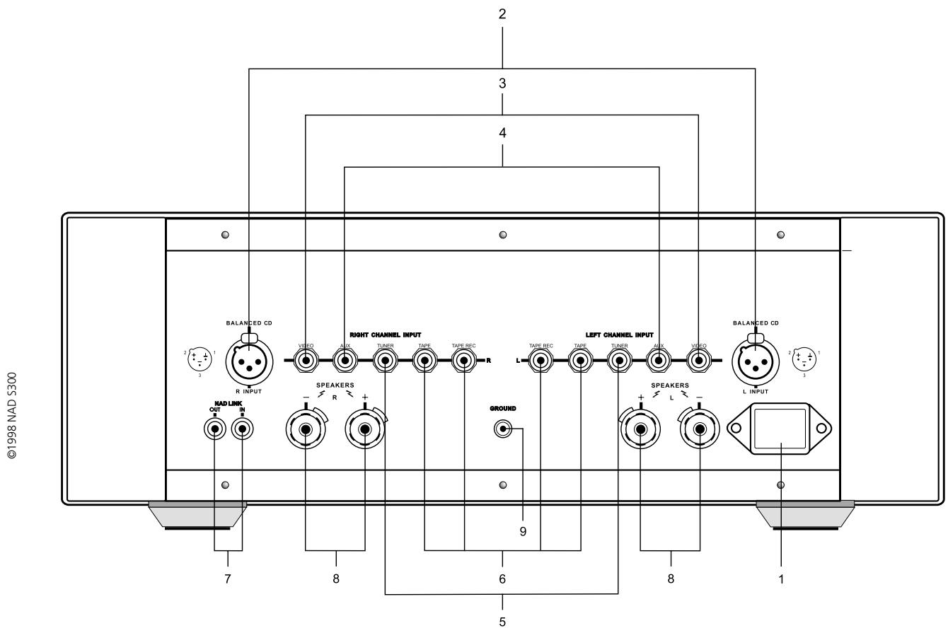 NAD S300 - OUTDOOR ANTENNA GROUNDING - 3