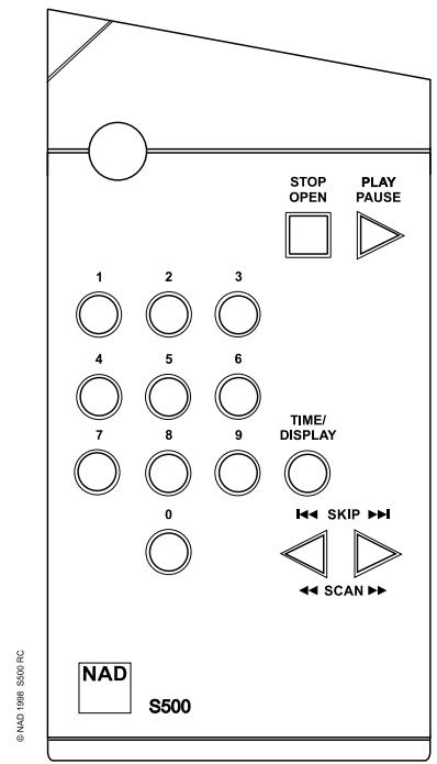 NAD S500 - OUTDOOR ANTENNA GROUNDING - 9
