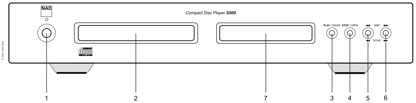 NAD S500 - OUTDOOR ANTENNA GROUNDING - 5
