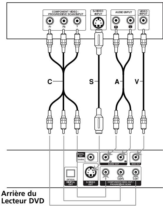 NAD T534 - CONNEXIONS DU LECTEUR DVD - 1