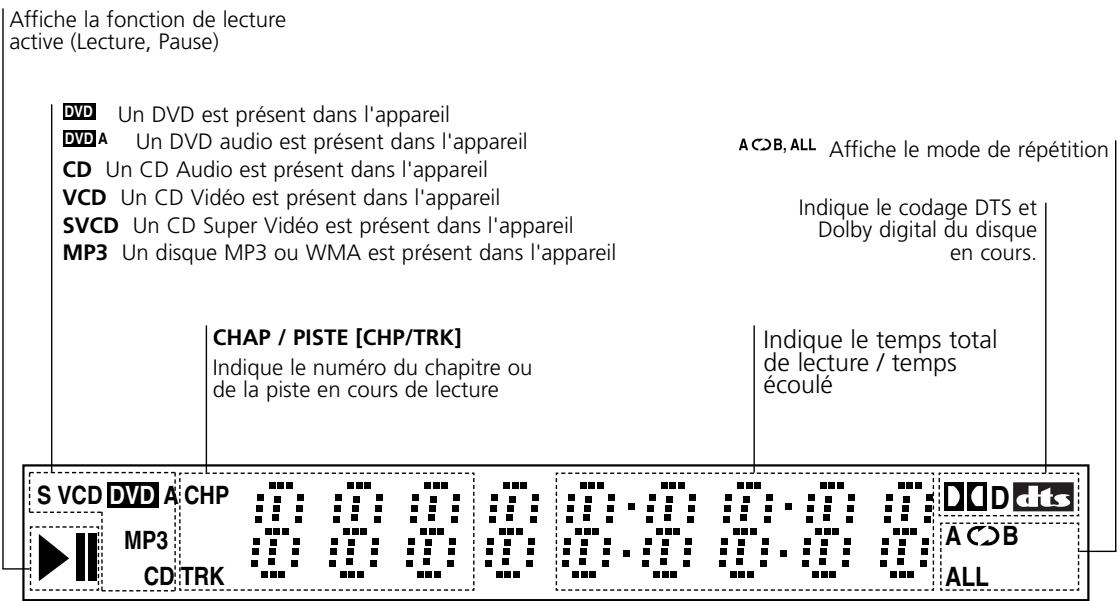 NAD T534 - Fenêtre d'Affichage - 1