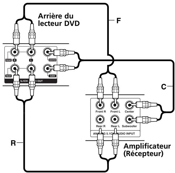 NAD T534 - BRANCHEMENT AUDIO À DES APPAREILS OPTIONNELS - 2