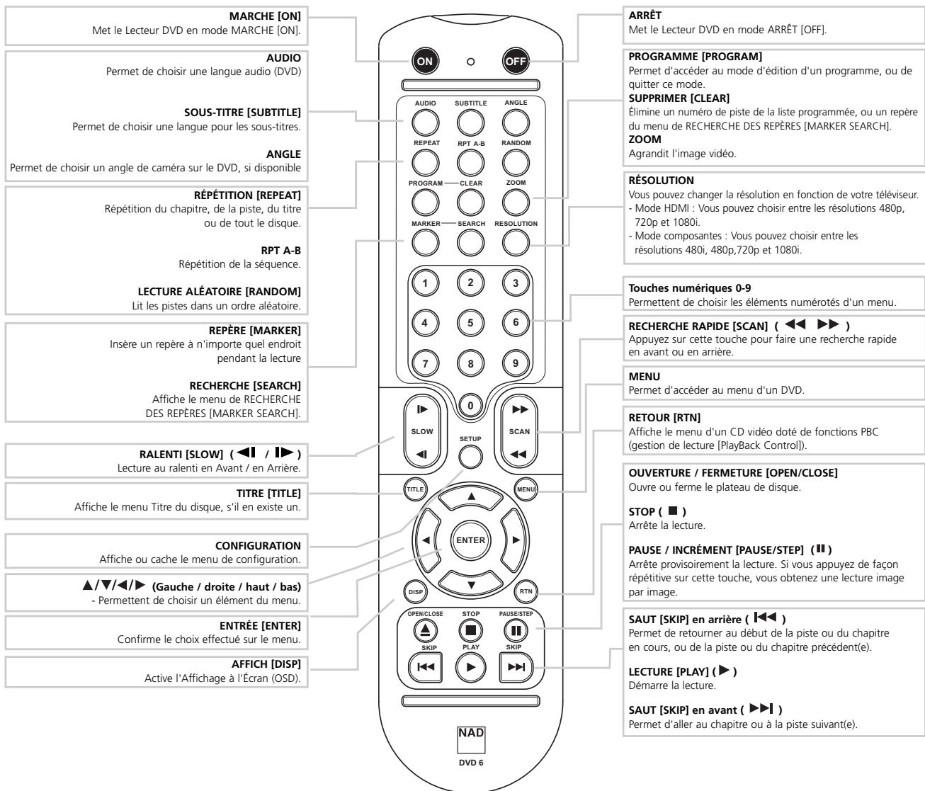 NAD T534 - Fenêtre d'Affichage - 3