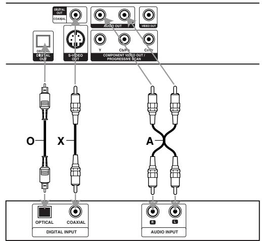 NAD T534 - BRANCHEMENT AUDIO À DES APPAREILS OPTIONNELS - 1