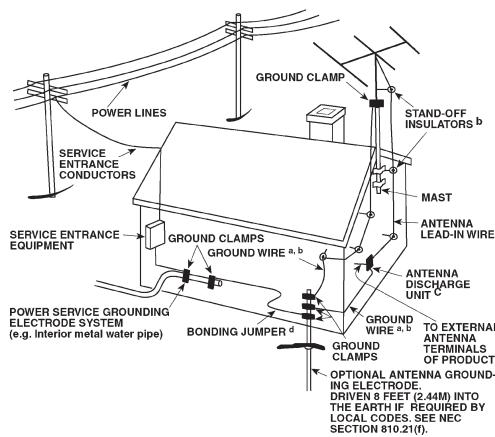 NAD T973 - OUTDOOR ANTENNA GROUNDING - 1