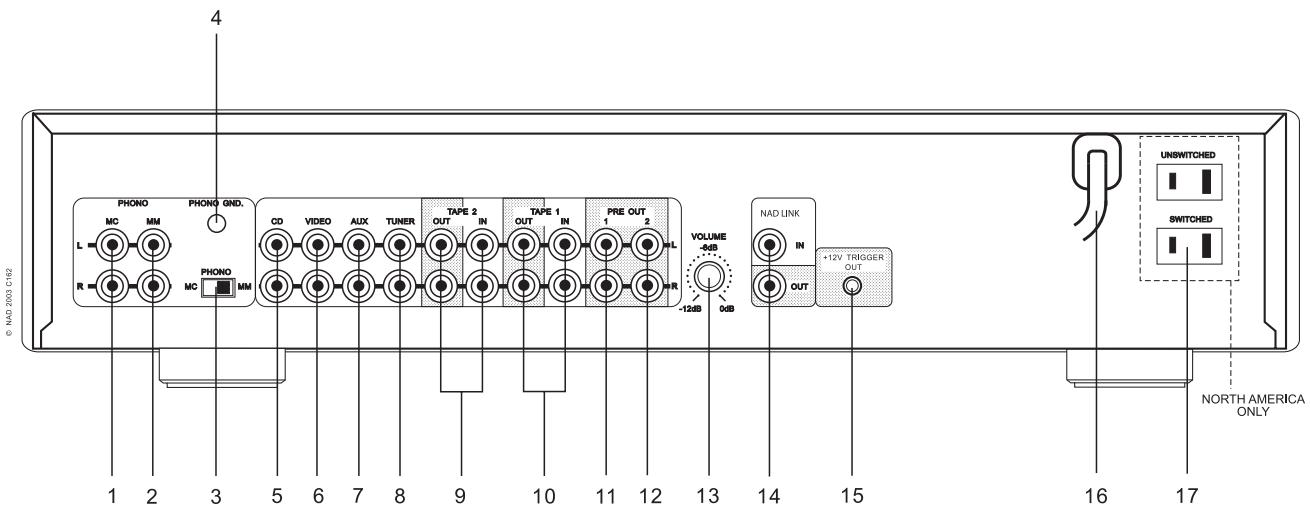 NAD C162 - OUTDOOR ANTENNA GROUNDING - 2
