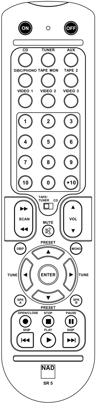 NAD C162 - LOCALIZATION DE AVERIAS - 1