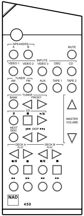 NAD -S100 - OUTDOOR ANTENNA GROUNDING - 7