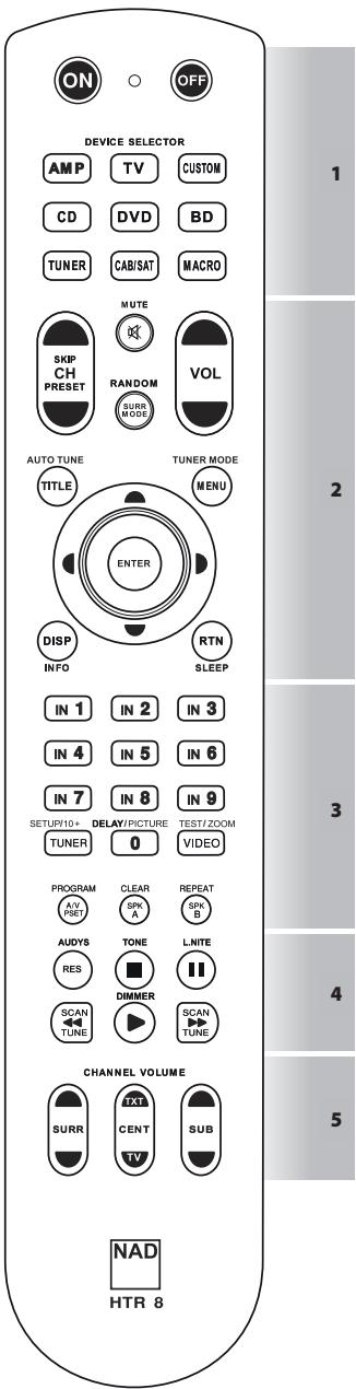NAD HTR8 LEARNING REMOTE CONTROL - NOTERA - 4
