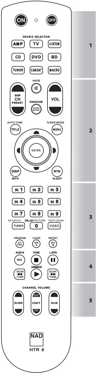 NAD HTR8 LEARNING REMOTE CONTROL - OPMERKING - 4