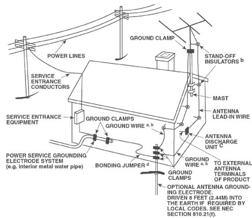 NAD T 977 - NOTE TO CATV SYSTEM INSTALLER - 1