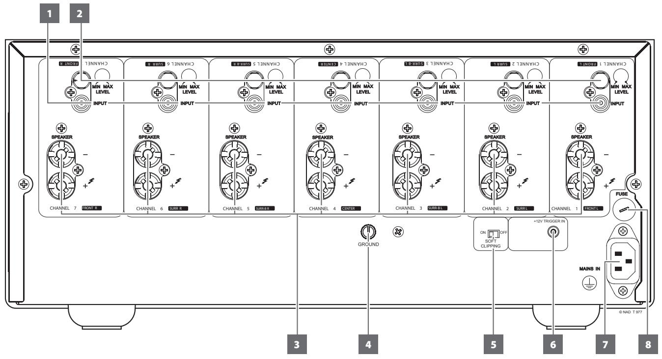 NAD T 977 - REAR PANEL - 1