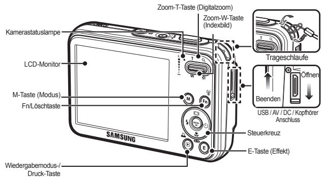 SAMSUNG I8 PINK - Identification der Funktionen / Lieferumfang der Kamera - 2