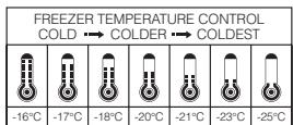 SAMSUNG RT561EBSM - CONTROLLING THE TEMPERATURE (ELECTRONIC CONTROL TYPE) - 1