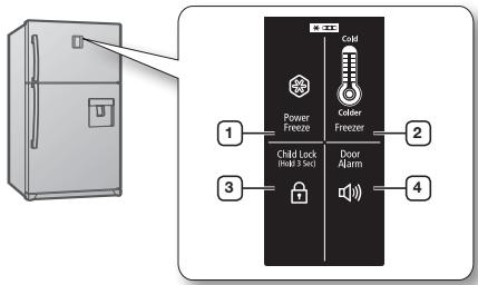 SAMSUNG RT561EBSM - UTILISATION DU PANNEAU DE COMMANDE (COMMANDE ÉLECTRONIQUE) - 1