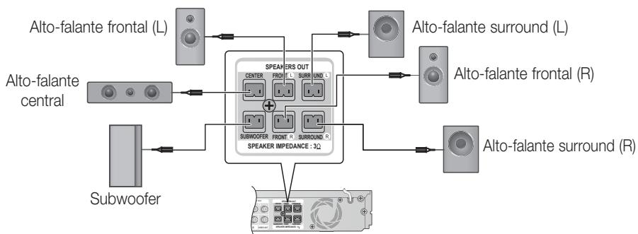 SAMSUNG HT-D5500K - Conectando os alto-falantes - 2