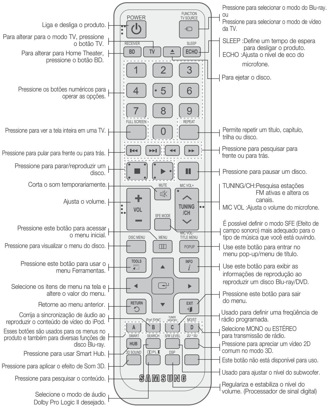 Liga e desliga o produto. Para alterar para o modo TV, pressione o botão TV. Para alterar para Home Theater, pressione o botão BD. Pressione os botões numéricos para operar as opções. Pressione para ver a tela inteira em uma TV. Pressione para pular para frente ou para trás. Pressione para parar/reproduzir um disco. Corta o som temporariamente. Ajusta o volume. Pressione este botão para acessar o menu inicial. Pressione para visualizar o menu do disco. Pressione este botão para usar o menu Ferramentas. Selecione os itens de menu na tela e altere o valor do menu. Retorne ao menu anterior. Corrija a sincronização de áudio ao reproduzir o conteúdo de vídeo do iPod. Esses botões são usados para os menus no produto e também para diversas funções de disco Blu-ray. Pressione para usar Smart Hub. Pressione para aplicar o efeito de Som 3D. Pressione para pesquisar o conteúdo. Selecione o modo de áudio Dolby Pro Logic II desejado. POWER FUNCTION TV SOURCE RECEIVER BD TV SLEEP ECHO 1 2 3 4 5 6 7 8 9 FULL SCREEN 0 REPEAT 4 5 6 7 8 9 10 Permite repetir um título, capítulo, trilha ou disco. Pressione para pesquisar para frente ou para trás. Pressione para pausar um disco. TUNING/CH:Pesquisa estações FM ativas e altera os canais. MIC VOL :Ajusta o volume do microfone. DISC MENU MENU MIC VOL-TITLE MENU POPUP TOOLS INFO i RETURN EXIT iPod SYNC iTUNER MEMORY MOIST A B C D SMART SEARCH S/W LEVEL 2D-3D HUB DSP 3D SOUND SAMSUNG Usado para definir uma frequência de rádio programada. Selecione MONO ou ESTÉREO para transmissão de rádio. Pressione para apreciar um vídeo 2D comum no modo 3D. Este botão não está disponível para uso. Usado para ajustar o nível do subwoofer. Regulariza e estabiliza o nível do volume. (Processador de sinal digital)