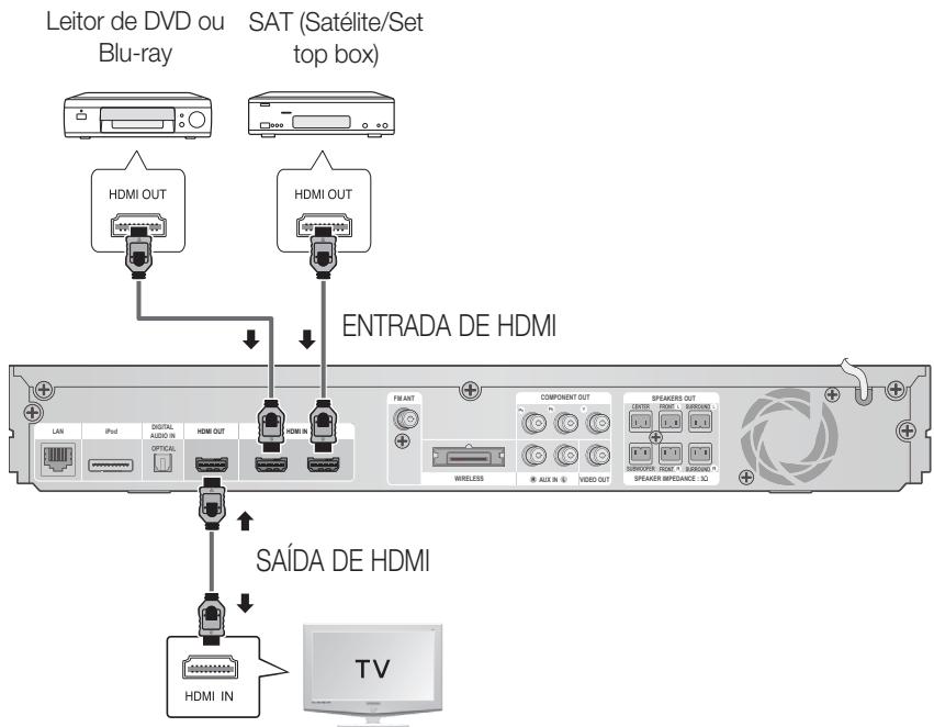 Leitor de DVD ou Blu-ray SAT (Satélite/Set top box) HDMI OUT HDMI OUT ENTRADA DE HDMI LAN iPod DIGITAL AUDIO IN HDMI OUT HDMI IN FIM ANT COMPONENT OUT CENTER PANEL WIRESTONE WIRELESS AUX IN VIDEO OUT SPEAKER IMPEDANCE 1Q SAÍDA DE HDMI HDMI IN TV