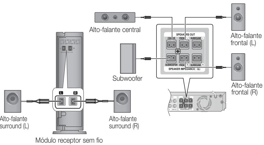 SAMSUNG HT-D5500K - Conectando o módulo receptor opcional sem fio - 1