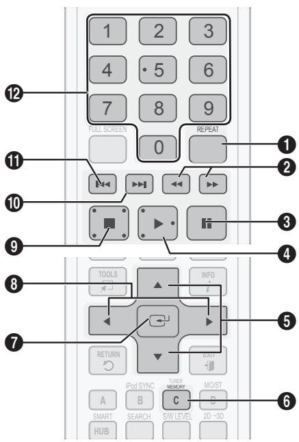 1 2 3 4 · 5 6 7 8 9 FULL SCREEN 0 REPEAT 1 2 3 4 5 6 7 TOOLS INFO A B C iPod SYNC TUNER MOIST SMART SEARCH S/W LEVEL 2D→3D HUB