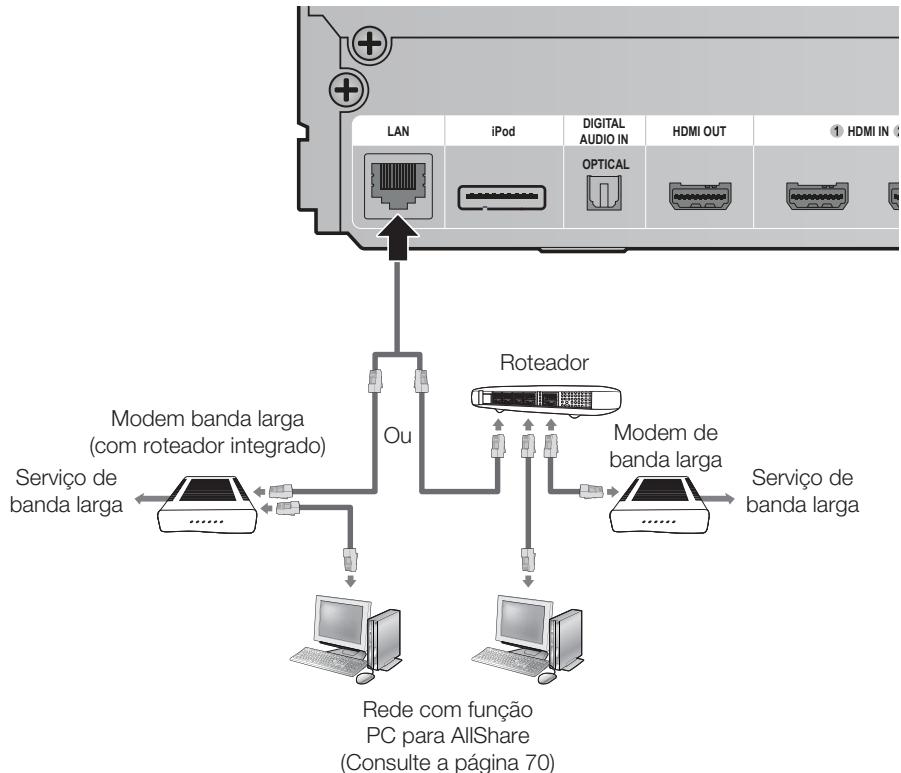 SAMSUNG HT-D5500K - Rede a cabo - 1