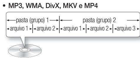 • MP3, WMA, DivX, MKV e MP4 ← pasta (grupo) 1 → ← pasta (grupo) 2 → ← arquivo 1 ▶ ← arquivo 2 ▶ ← arquivo 1 ▶ ← arquivo 2 ▶ ← arquivo 3 ▶