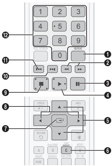 1 2 3 4 · 5 6 7 8 9 FULL SCREEN 0 REPEAT 1 2 3 4 5 6 7 TOOLS INFO RETURN CATT A iPod SYNC FUNER MOIST SMART SEARCH S/W LEVEL 2D+3D HUB
