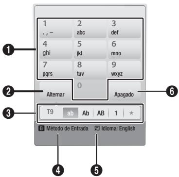 1 2 3 , , - abc def 4 5 6 ghi jkl mno 7 8 9 pqrs tuv wxyz 0 Alternar Apagado T9 ab Ab AB 1 * Método de Entrada Idioma: English