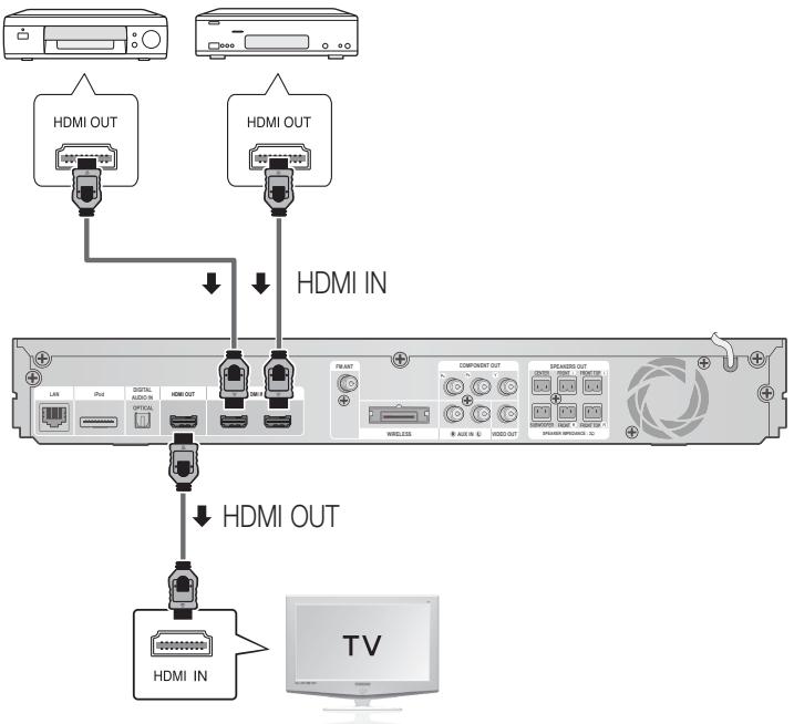 SAMSUNG HT-D6750WK - Conectando dispositivos externos/sua TV via HDMI - 1