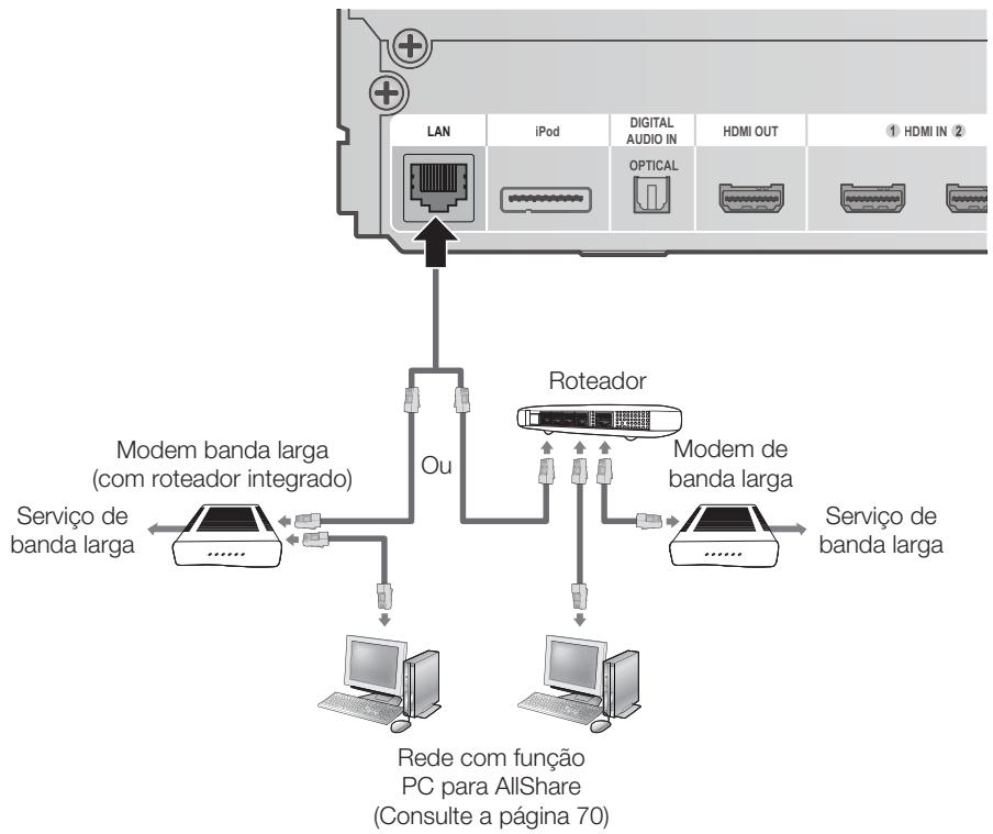 SAMSUNG HT-D6750WK - Rede a cabo - 1